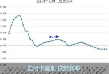 花旗银行信用卡逾期情况分析，截至十月底，逾期率攀升至1.52%