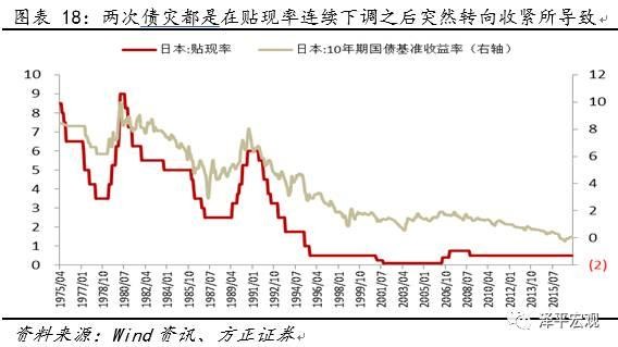 美联储古尔斯比谈市场反应与货币政策，着眼于长期趋势，而非短期波动