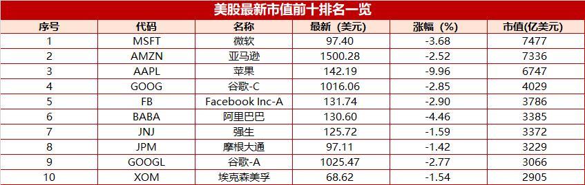 亚马逊股价日内跌幅扩大至5%，探究背后的原因与市场反应