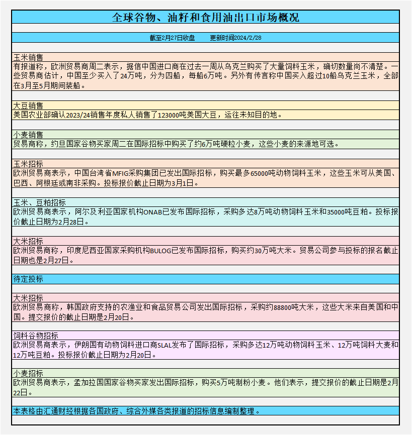 洲际交易所（ICE）饲料小麦投机者净空头仓位增长趋势分析，截至11月12日当周，净空头仓位增加42手至1071手