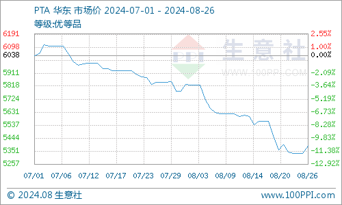 WTI原油日内跌幅达2.5%，市场波动背后的深层原因解析