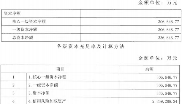 惠誉提升阿根廷评级至CCC，美元流入助力国际储备增强