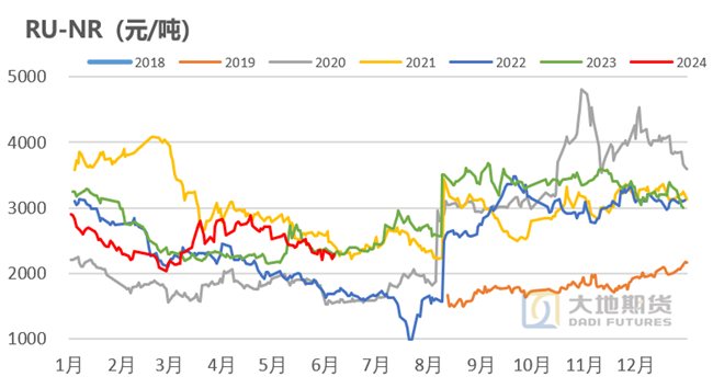 上期所原油期货2412合约夜盘走势分析，小幅收跌2.25%，市场反应如何？