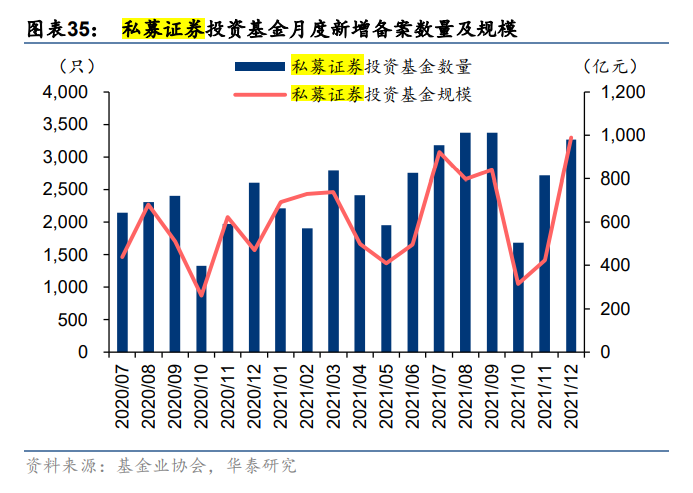 私募机构年内参与定增收获颇丰，整体浮盈逾四成