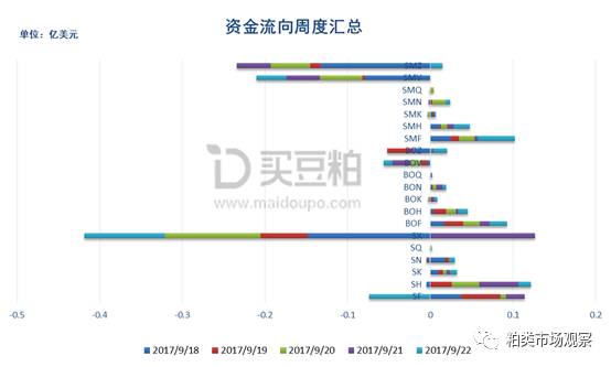 美联储逆回购协议规模变动解析，周五（11月15日）数据观察