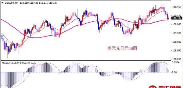 美元兑日元USD/JPY大幅震荡，日内下跌1.50%——市场走势深度解析