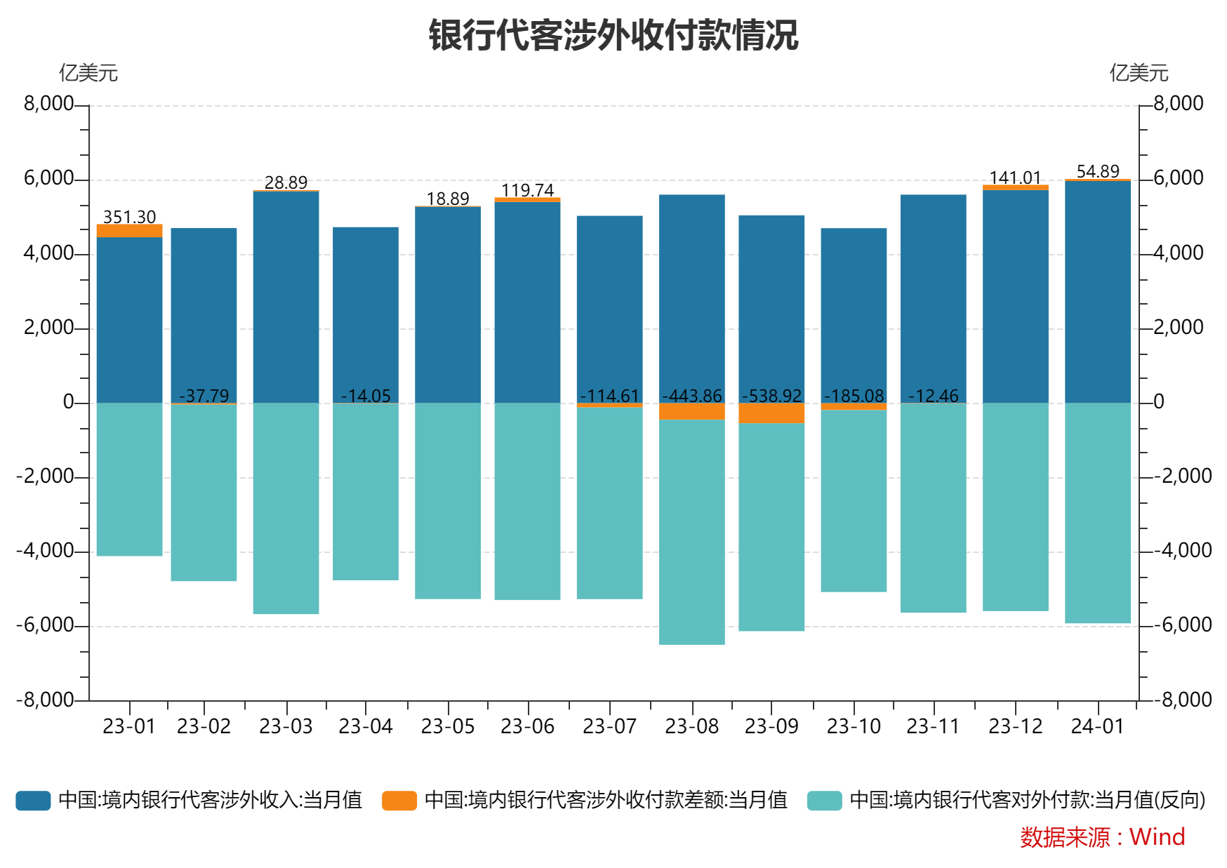 国家外汇局公布数据，银行结汇达15378亿，深度解读外汇市场趋势与影响