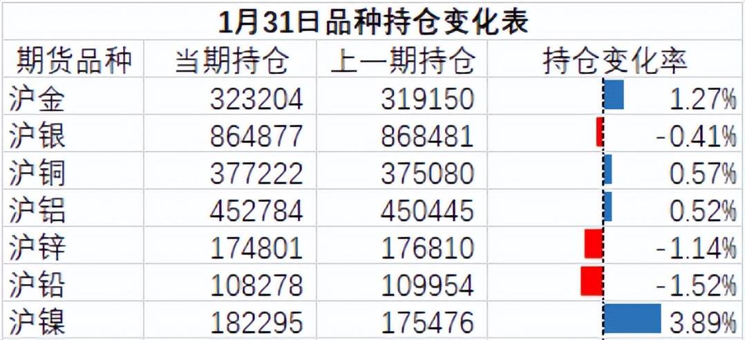 沪铝与沪锡夜盘收跌超1%，市场走势分析与展望