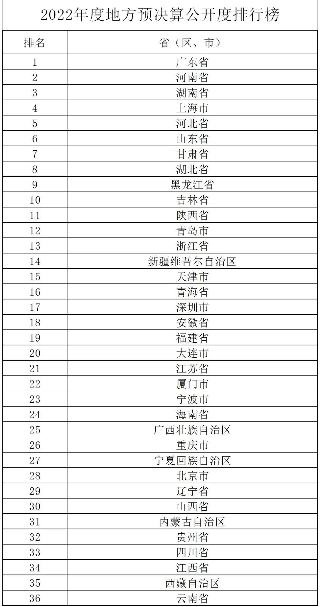 预算文件揭示，墨西哥财政部预测至2025年底通胀率将稳步下降至3.5%