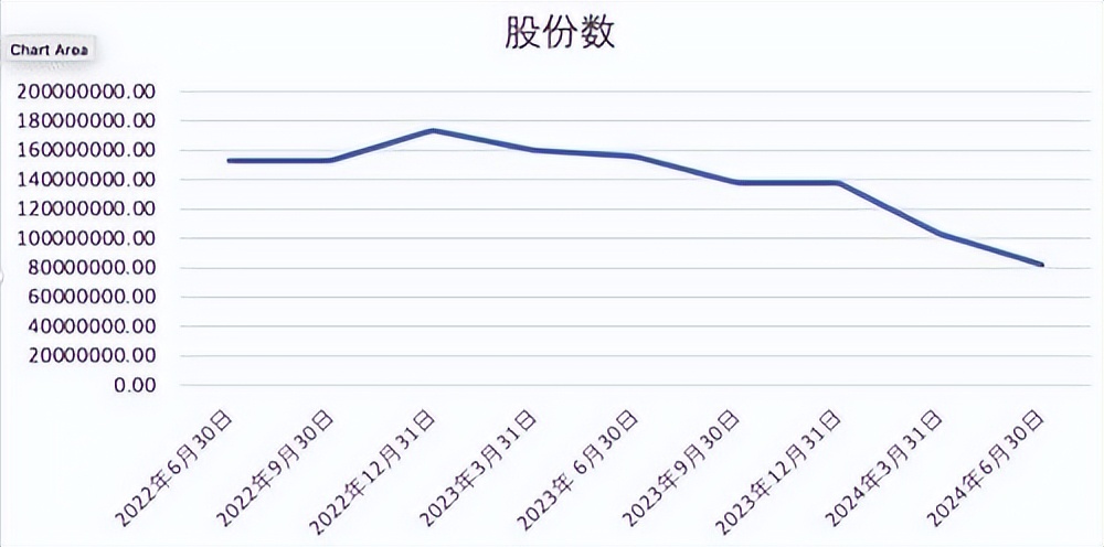 高瓴三季度大动作，全面加仓中概股，清仓科技巨头苹果、英伟达、谷歌等