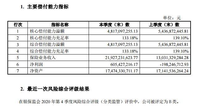 自媒体文章标题，揭秘！8家险企偿付能力亮起红灯，风险综合评级不达标成罪魁祸首