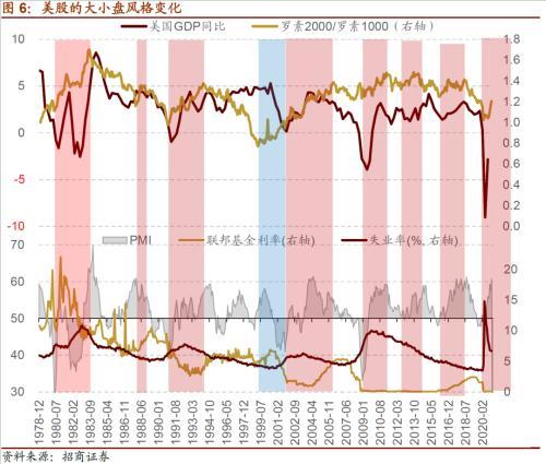 罗素2000指数日内跌超1%，市场波动背后的深层原因及未来展望