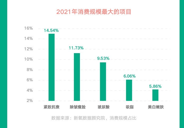 直面增长与盈利压力，新氧线下连锁医美行业的挑战与机遇