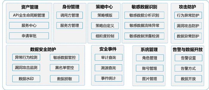 发挥数据要素乘数效应，助力中国数据要素产业创新发展