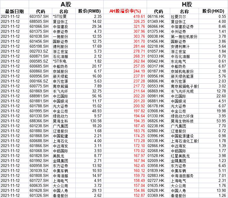 北交所开市三周年，向新而行，高质量发展迈向纵深