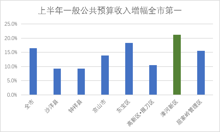 浙江全省经济运行稳中有进，趋势向好