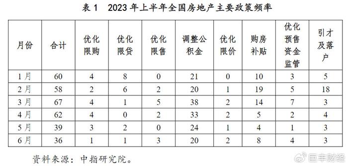 多项房地产税收政策调整优化，天水房地产市场迎来多重利好机遇