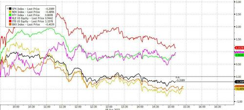 罗素2000指数下跌0.9%，深度分析与未来展望