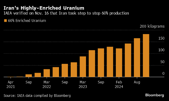 国际原子能机构，伊朗同意停止生产接近武器级浓度的铀
