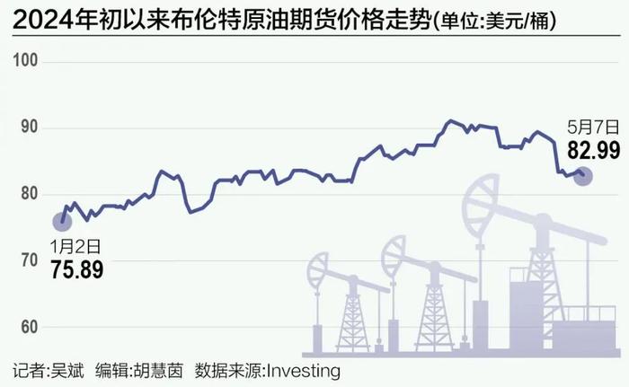 国际油价短线跳水1美元，背后的原因与全球能源市场的影响