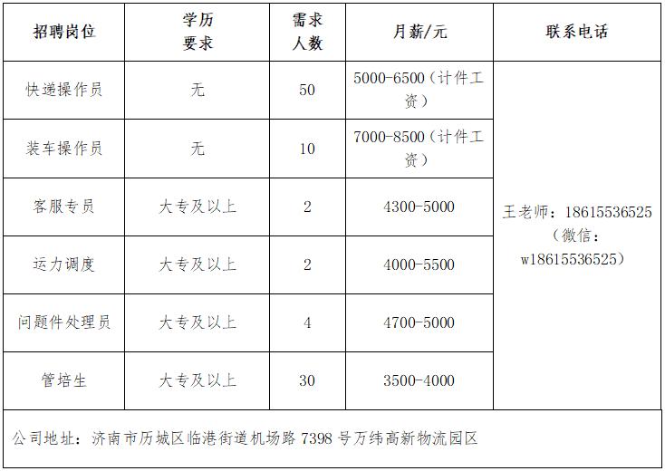 深度调研，50米内盘踞五大快递公司，鏖战东南亚——谁是最后的胜者？