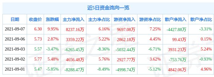 煤炭行业11月19日资金流向日报，市场走势、资金流向及行业洞察分析