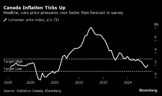 加拿大通胀率走高，交易员调整预期降息幅度——深度解析背后的经济动因