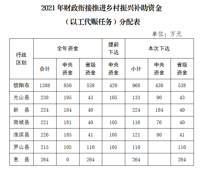 国家发改委提前下达2025年度以工代赈中央专项投资计划，助力乡村振兴与民生改善