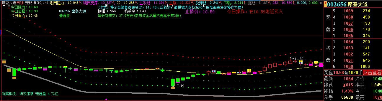 浦发银行上海分行首单上市公司股票回购增持贷款业务合作案例解析