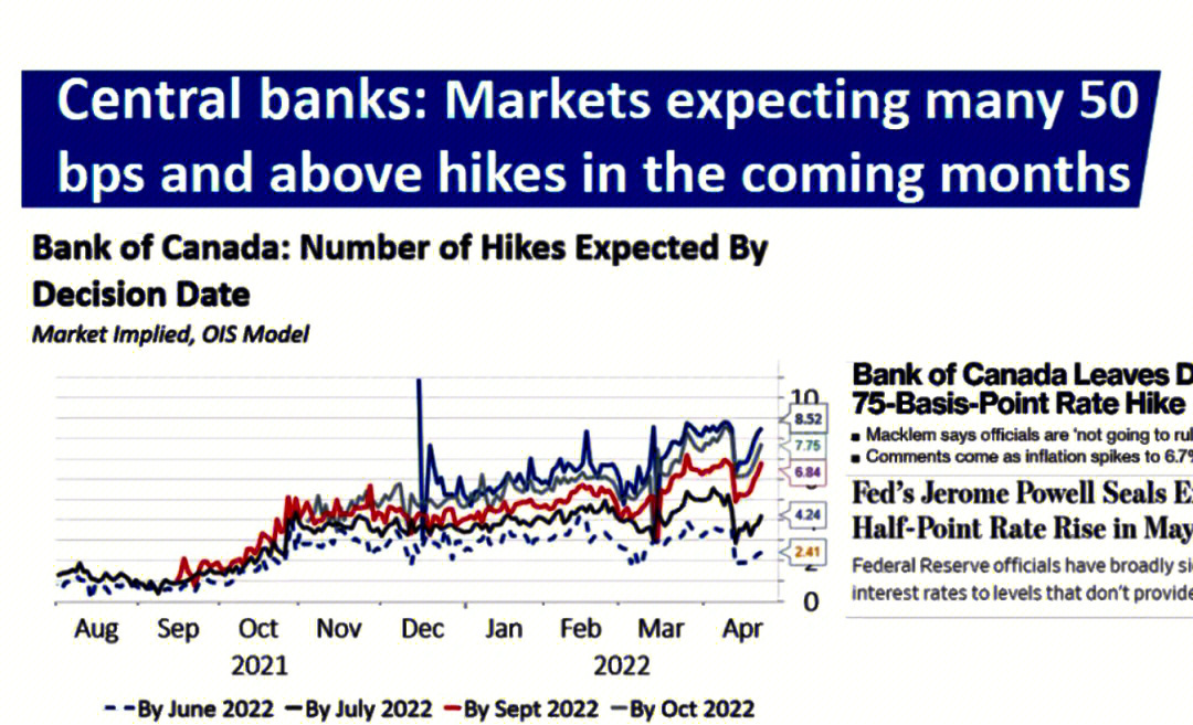 蒙特利尔银行视角下的加拿大通胀与央行降息决策分析