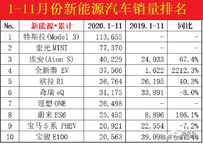 好看、好开还安全，埃安UT究竟是不是平价的MINI？一篇深度解析文章