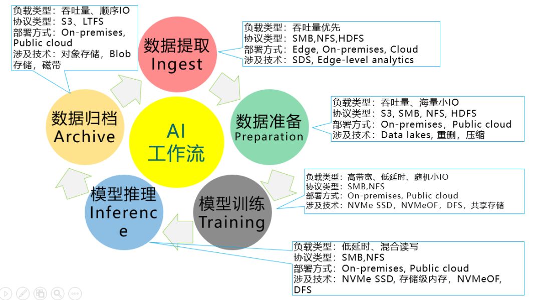 欧盟或于下月就英伟达收购AI创企Run:ai的交易做出反垄断决定，跨界并购引发监管关注