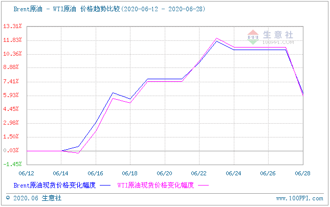 汇丰银行最新预测，OPEC+恢复供应计划或将推迟至明年四月实施