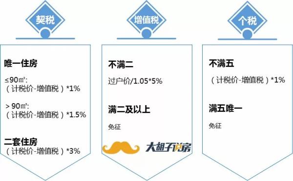 京沪相继取消普宅和非普宅标准，千万级改善住宅能省税的全新解读