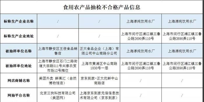 重庆市市场监督管理局通报，这34批次食品抽检不合格，食品安全问题需引起高度重视