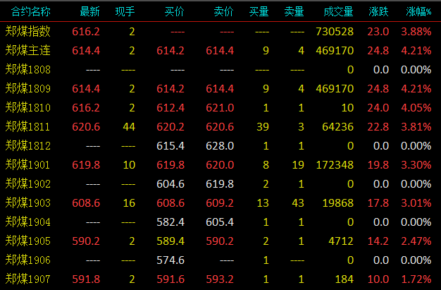 原油系期货主力合约集体上涨，市场走势分析与预测