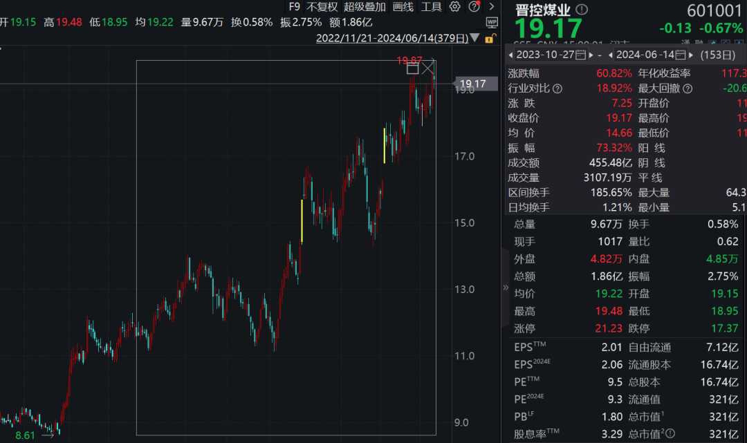 超微股份在新审计师上任及合规计划备案后股价飙升27%，深度解析背后的驱动力