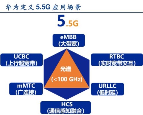 ACE-6G，面向6G的语义通信技术平台