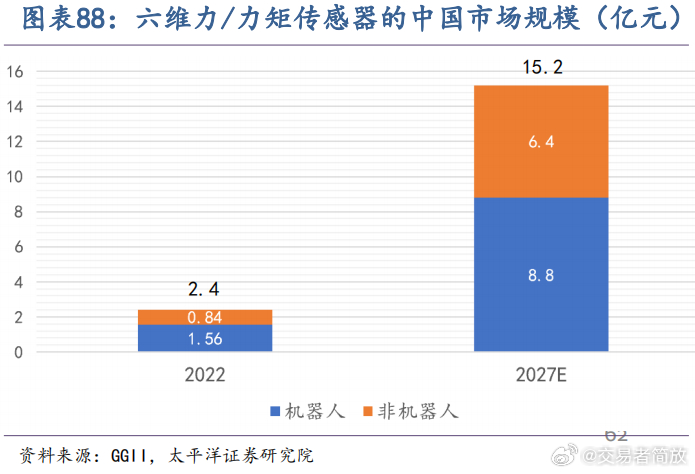 柯力传感，六维力传感器成功送样华为，即将迎来验收时刻