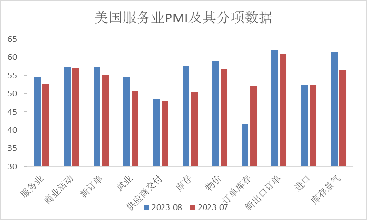 巴西低失业率背后的服务业通胀隐忧