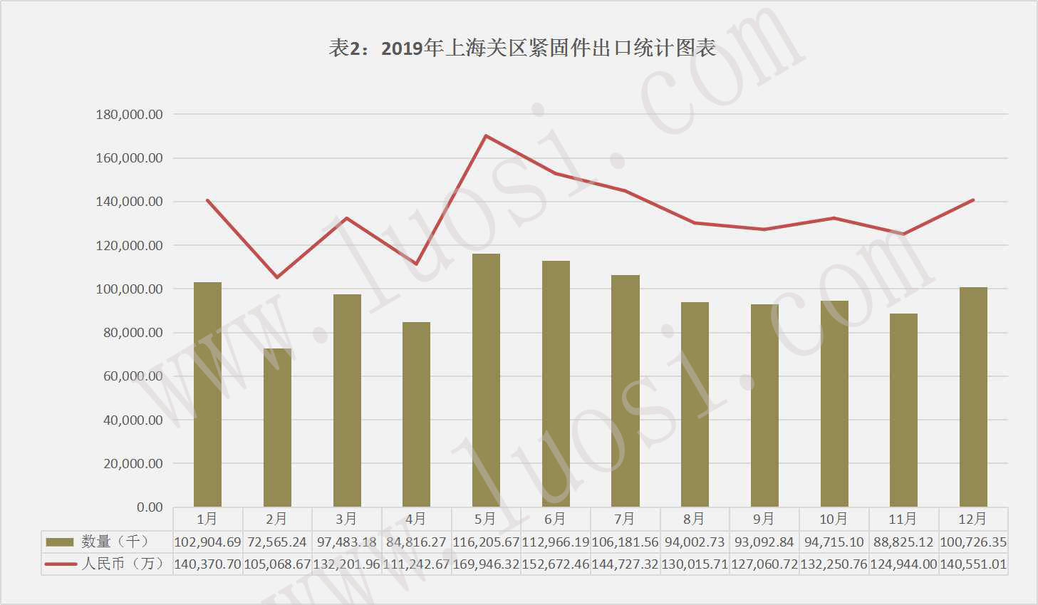 上海市外贸进出口增长0.3%，前十个月分析与展望