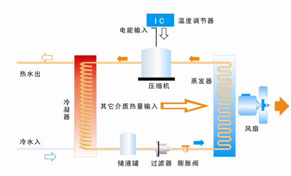 「小谢问暖」你家的暖气热吗？——山东供暖现状及改善建议