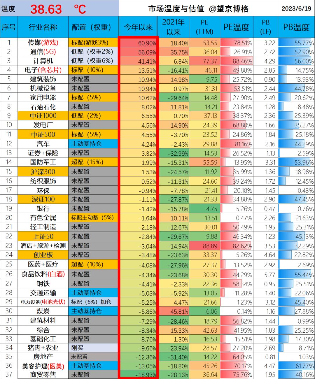 重磅！揭秘今日宽基股票ETF及联接基金降费背后的故事