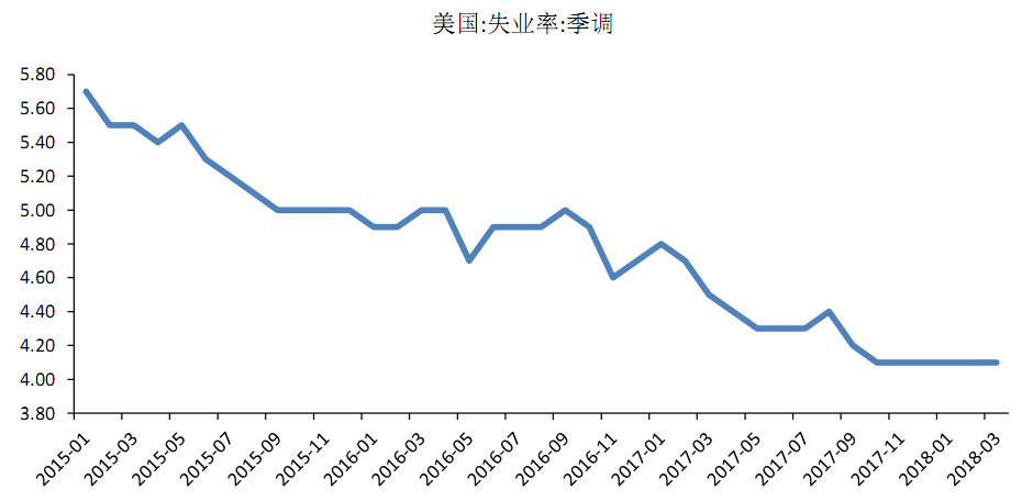 美联储最新数据揭示，联邦基金利率的稳定与未来展望