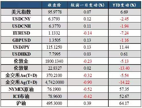 法国兴业银行最新报告，美元走势分析，年底或将见顶