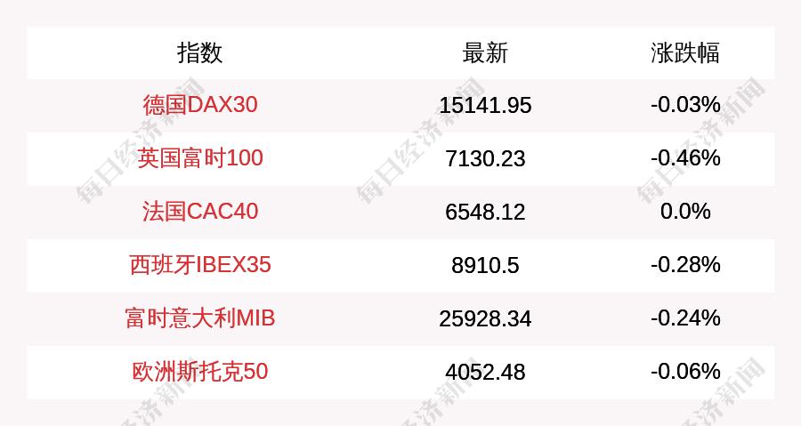 西班牙IBEX 35指数日内跌幅达2.0%，市场波动背后的深层原因及未来走势分析