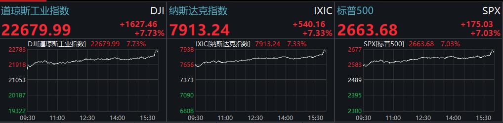 标普500与纳斯达克100股指期货跌幅扩大至1%，市场走势分析与应对策略