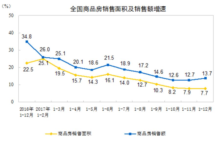 美国商业零售销售年率增长强劲，至11月16日当周红皮书商业零售销售年率录得5.1%