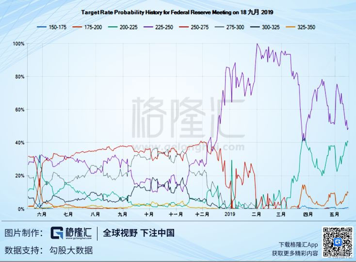 美联储最新数据揭示，联邦基金利率的稳定与未来展望