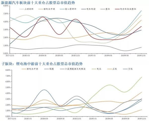 新能源车ETF大涨背后的深度解析